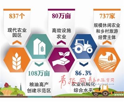 制图 于欣冉