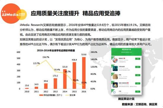 大数据精准分发提升用户体验
