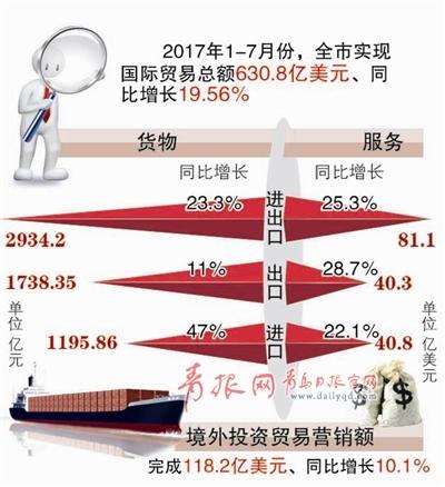制图 李 飞