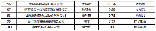责任编辑:孙艳君