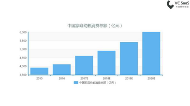 2. 早教理念日渐深入,空白市场潜力巨大