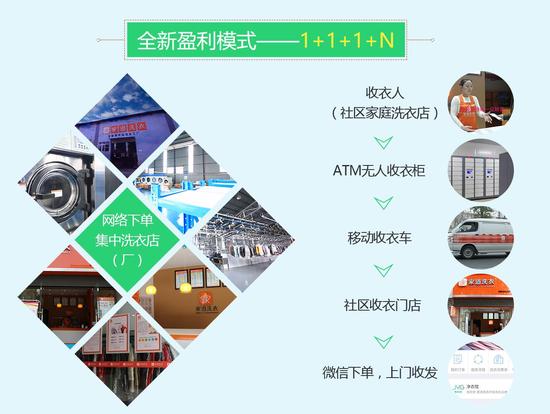 5大优势全面支撑 开启无忧投资之路