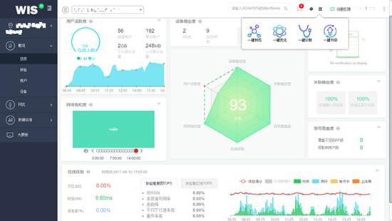 图3:WIS总览图