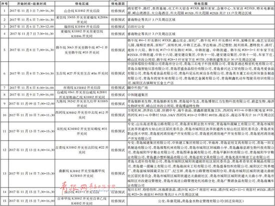 责任编辑:孙艳君