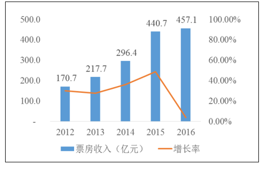 浅谈GDP_浅谈苏州GDP是如何成长为江苏第一的(2)