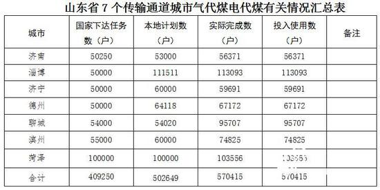 （来源：齐鲁网）