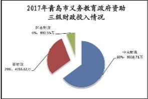 图8