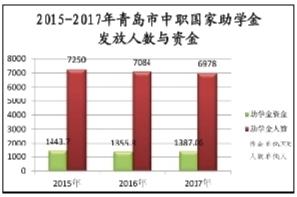 图13