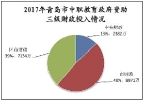 图14