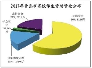 图15