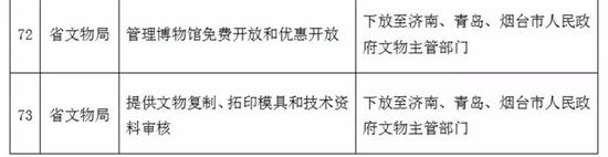 (大眾日報)