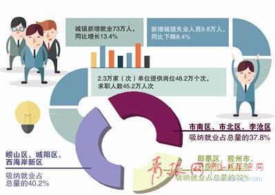 ▲2017年就业工作大数据