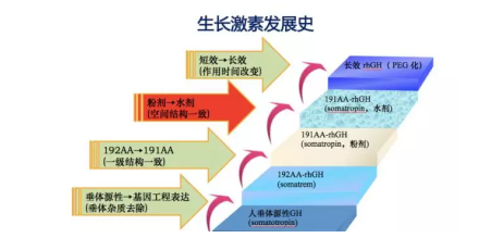 生长激素的副作用有哪些?