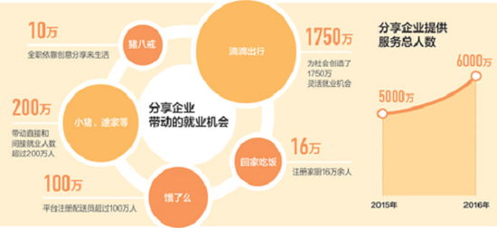 发展分享经济gdp_中国gdp经济增长图