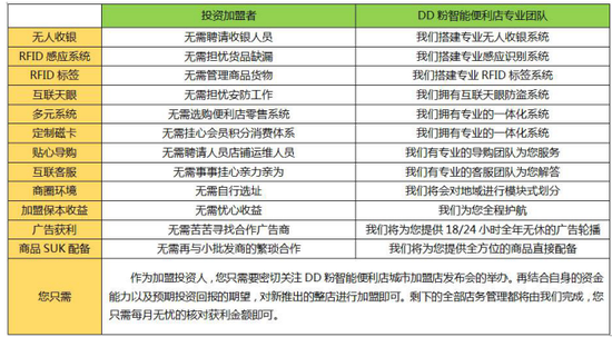 4、 DD粉投资回报