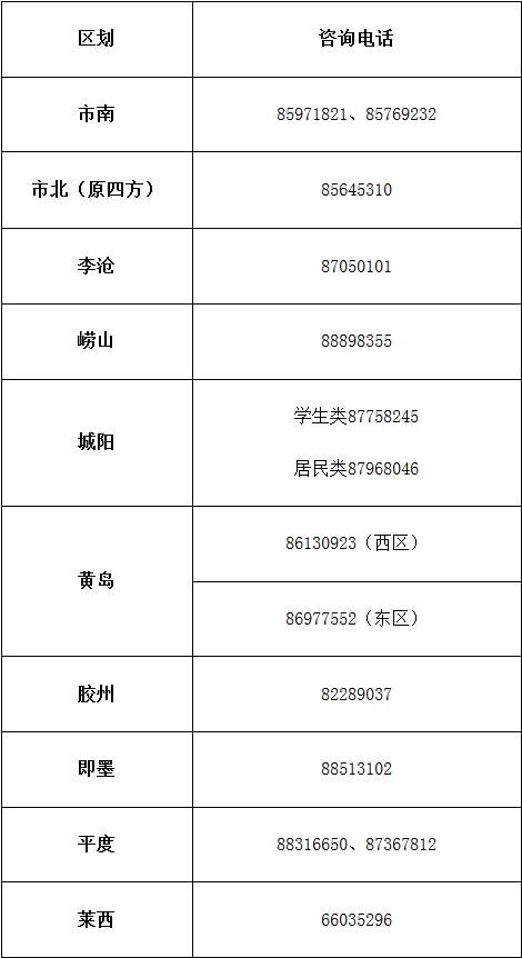 各区市居民医疗征缴工作咨询电话