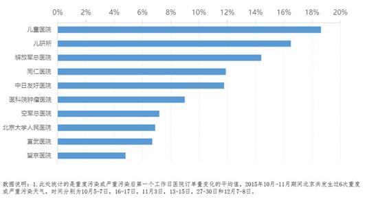 修正肺宁颗粒:呼吸系统疾病增加,雾霾影响责无