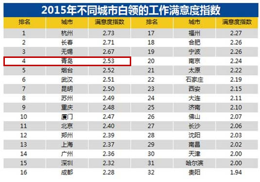 收入证明_白领收入状况(3)