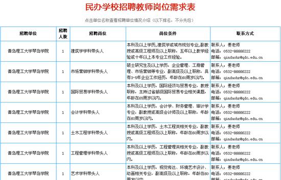 青岛民办学校网上招聘会将开启 提供400余个岗