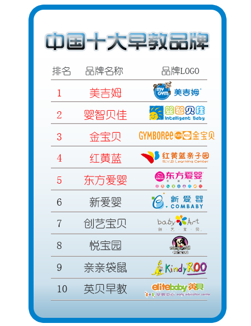 早教机构全国排名_早教机构图片