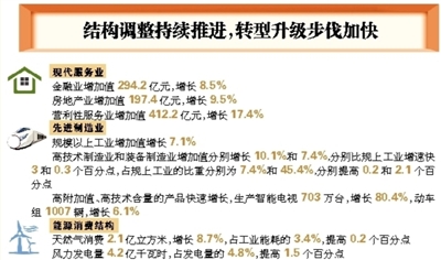 gdp增速_2019上半年青岛gdp(3)