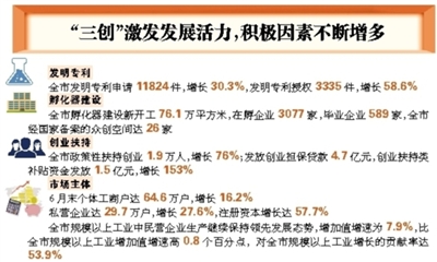 gdp增速_2019上半年青岛gdp(3)