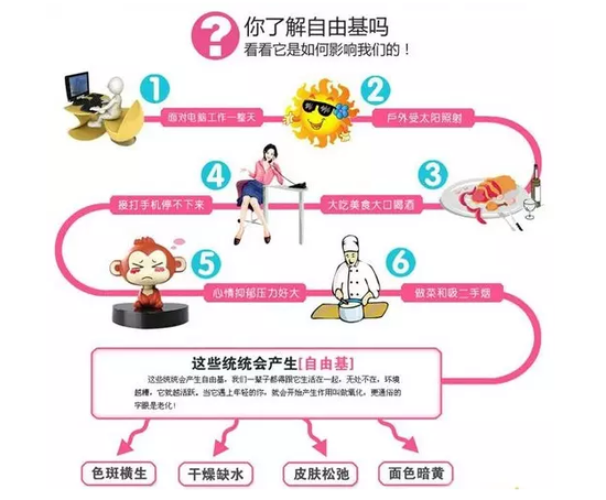 安婕妤揭秘自由基--让肌肤变老的“元凶”_摆渡街拍网