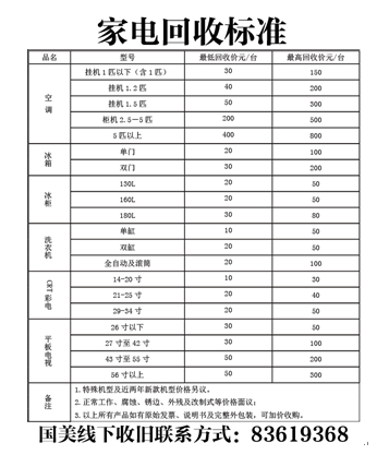 旧家电存隐患?国美以旧换新再出江湖