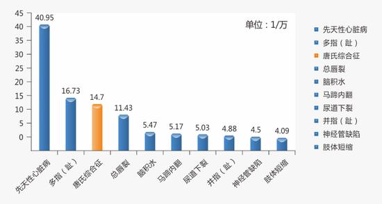 出生人口性别比_人口出生缺陷率