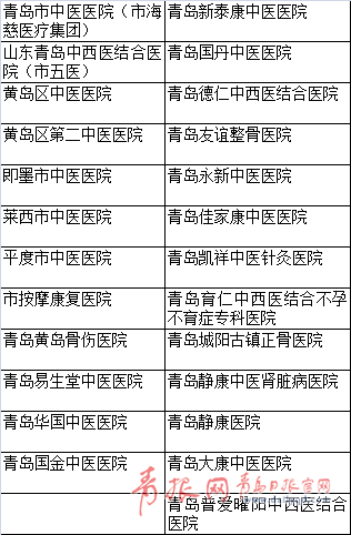 青岛中医医疗机构名录