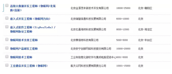 物联网工资一般多少 工程师直言很满意