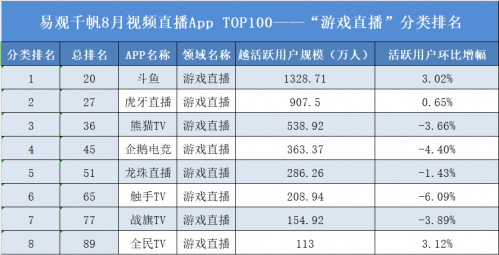 巧妙植入国庆最强IP 斗鱼直播引观众高呼