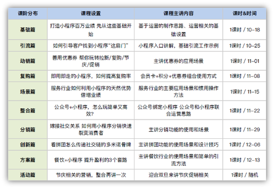 微时获客宝小程序培训开讲:服务行业如何应用