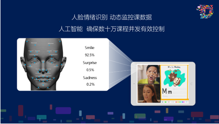 哒哒英语正开发人脸识别技术