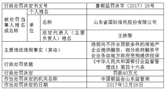 (山东省国际信托股份有限公司)