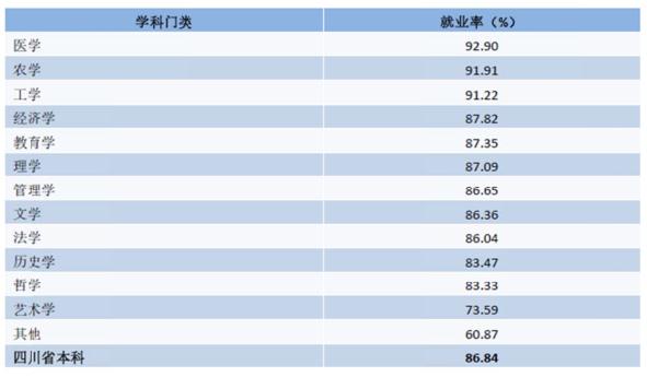 毕业生就业推荐表_医学毕业生的收入情况