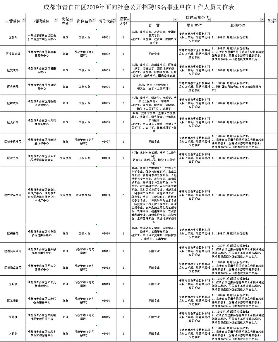 彭州市人口多少_彭州的人口(3)