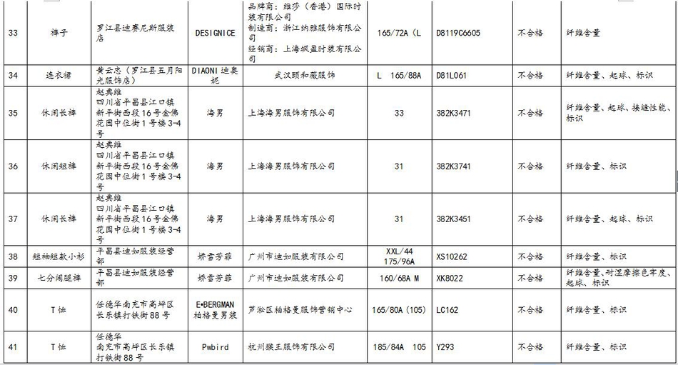 四川儿童人口排行(2)