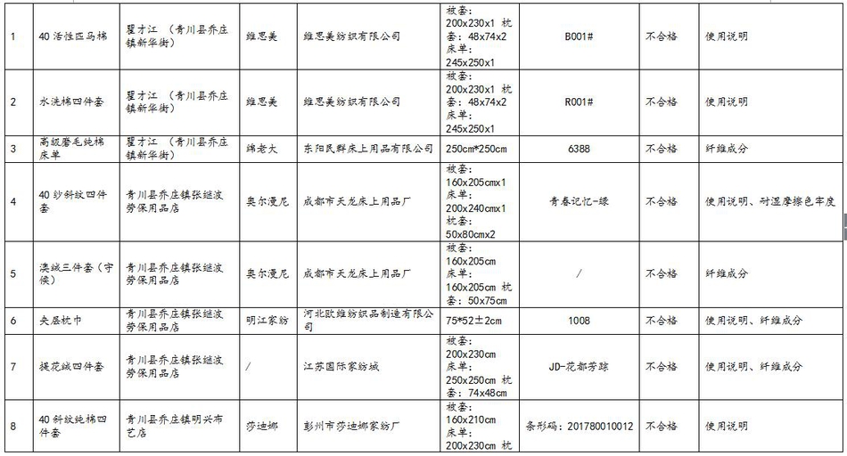 四川儿童人口排行(2)