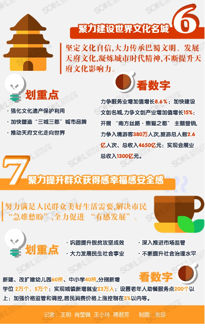2019成都经济状况_成都市2011年一季度经济形势分析报告