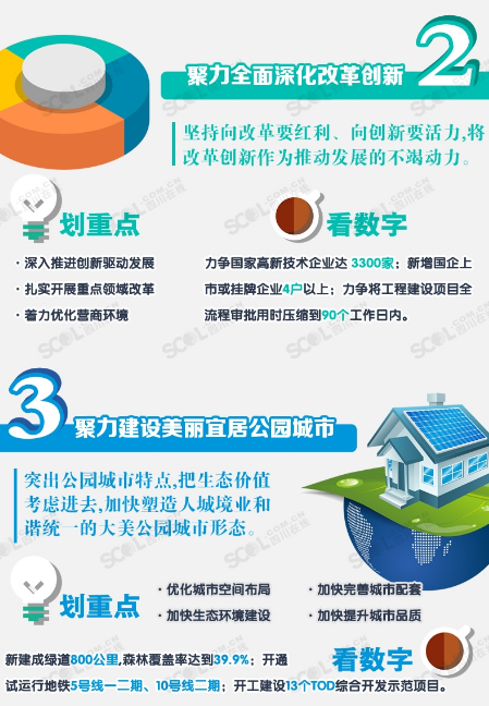 2019成都经济状况_成都市2011年一季度经济形势分析报告
