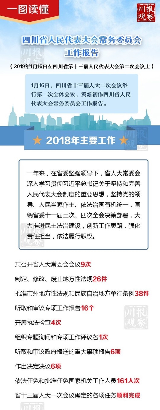 一图读懂四川省人大常委会工作报告
