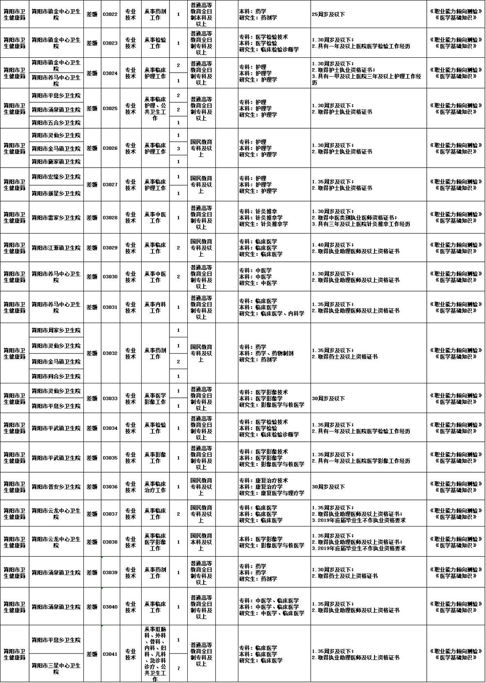 彭州市人口多少_彭州的人口(3)