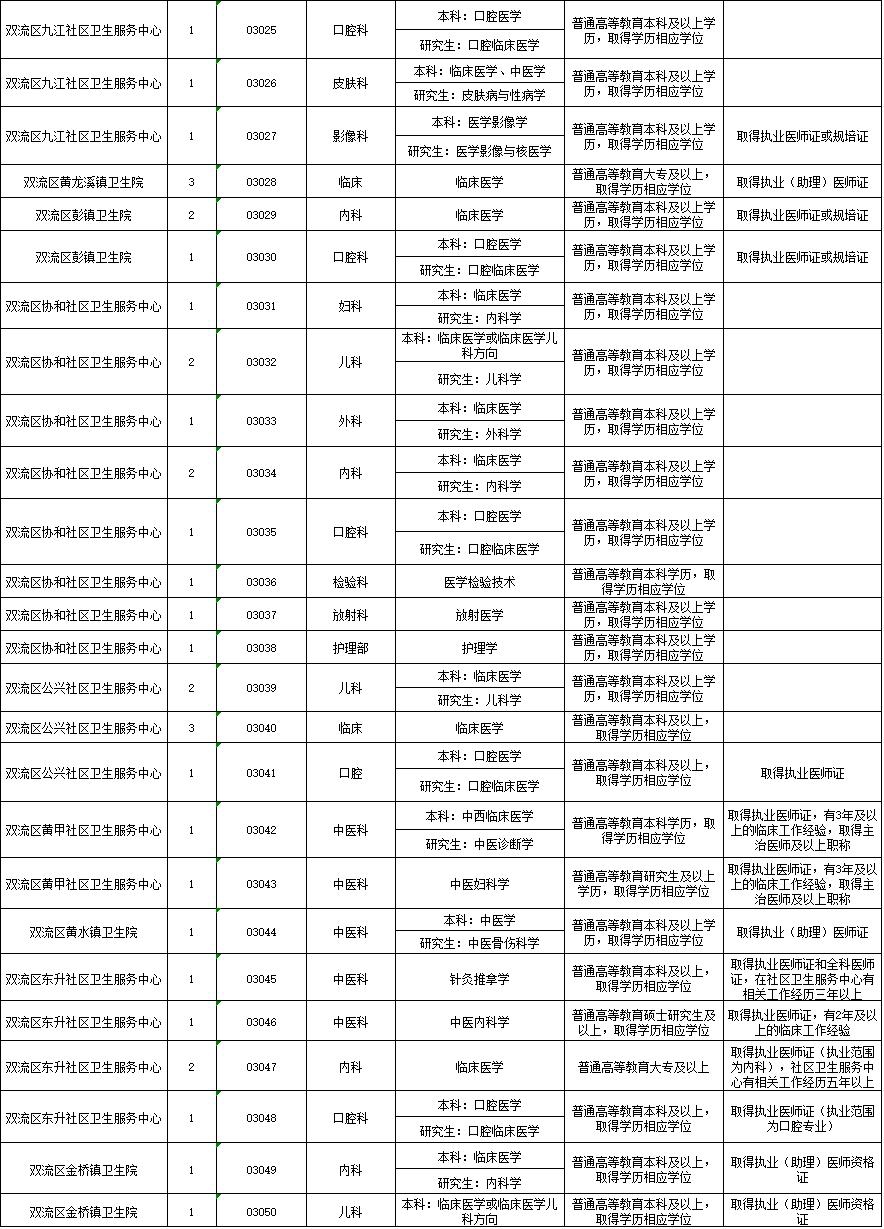 青白江招聘信息_重磅 2021年初青白江区招聘信息精选,赶快收藏和转发