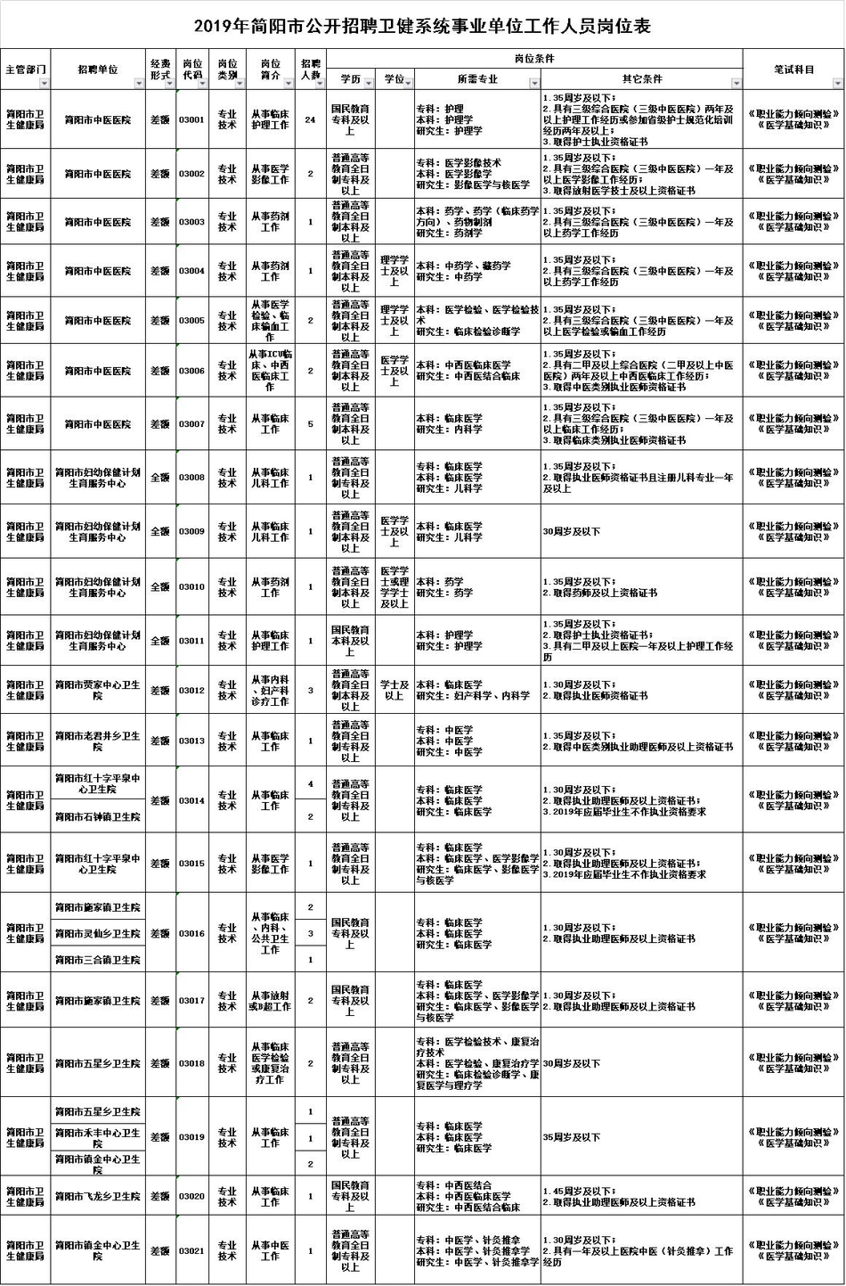 彭州市人口多少_彭州的人口(2)