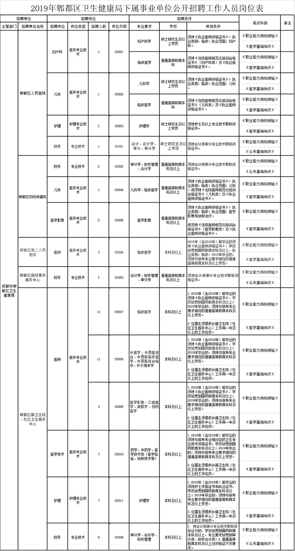 金堂招聘信息_【金堂求职简历|金堂人才求职|金堂找工作】-金堂在线(3)