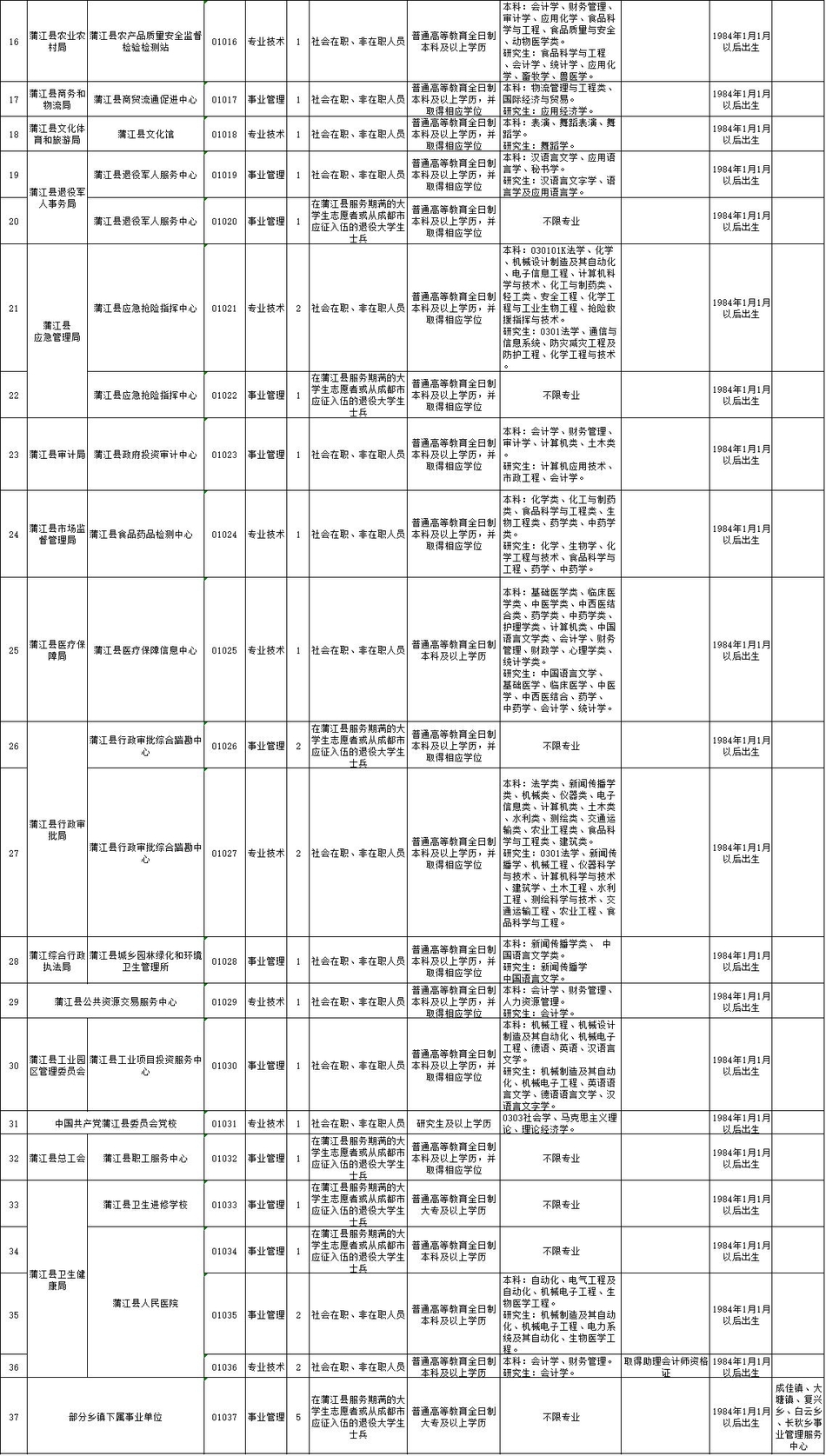 彭州市人口多少_彭州的人口(3)