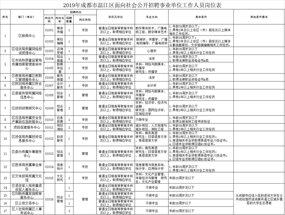 彭州市人口_四川省那么多的县级市里,前五名谁的实力才是最强
