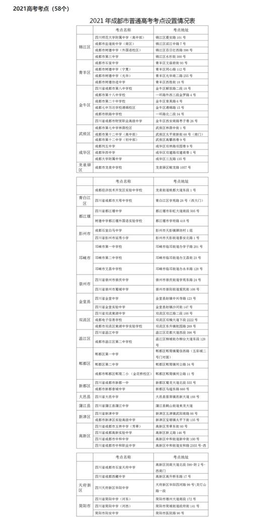 2021年全国普通高等院校统一招生考试考点分布情况