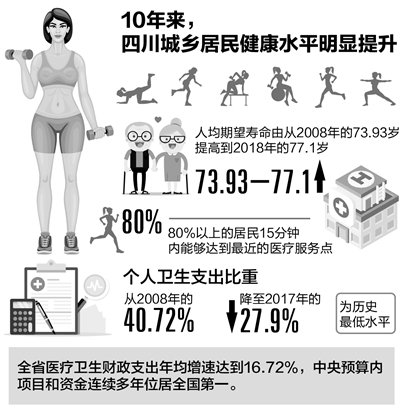 关注70年四川成就发布会 40年职工平均工资涨110倍